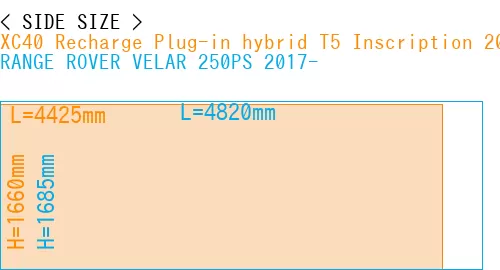 #XC40 Recharge Plug-in hybrid T5 Inscription 2018- + RANGE ROVER VELAR 250PS 2017-